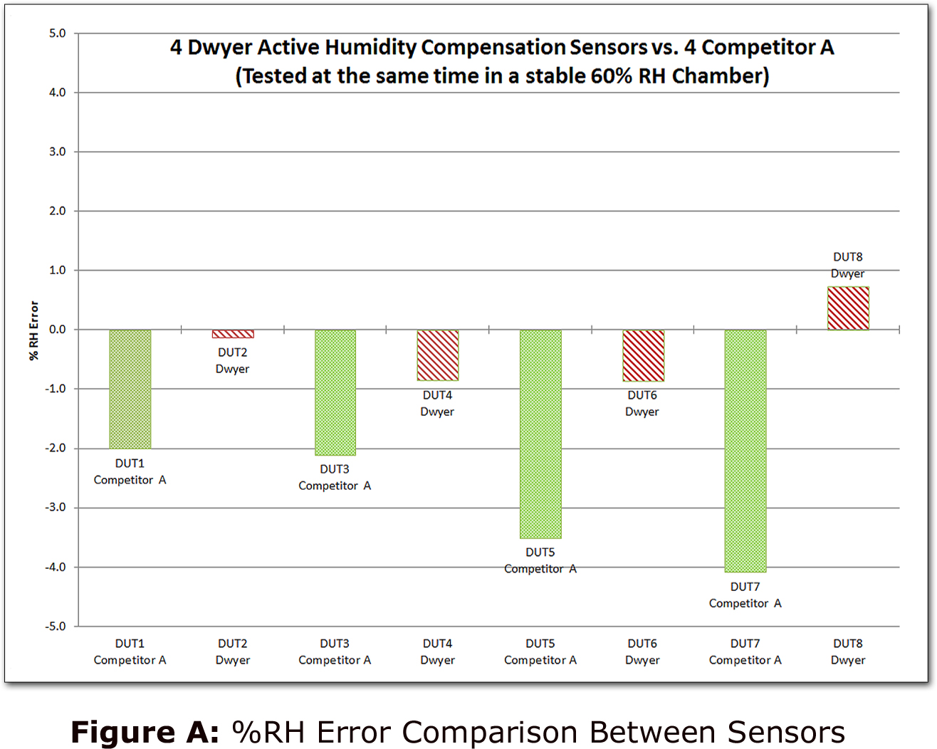 carbon dioxide transmitters Dwyer Instruments Blog