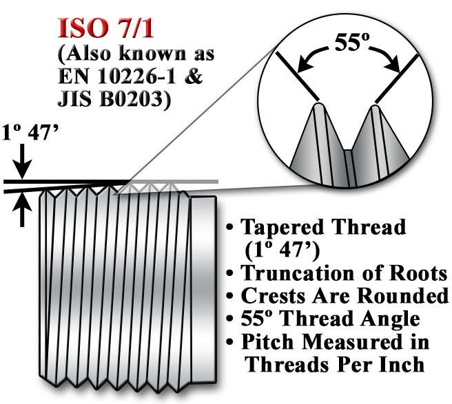 u-s-and-international-threaded-connection-standards-dwyer-instruments-blog