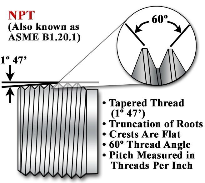 u-s-and-international-threaded-connection-standards-dwyer