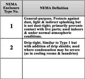 Nema Enclosure Sizes Chart
