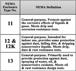 Nema Enclosure Ratings Chart