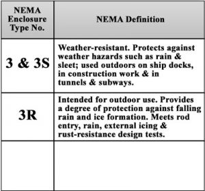 Nema Enclosure Types Chart