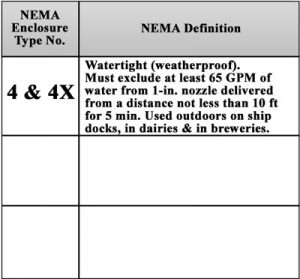 Nema Enclosure Ratings Chart