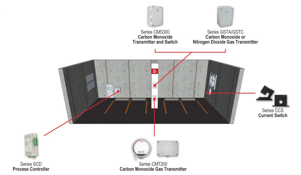 Understanding Ventilation Efficiency and DCV in Parking Structures and