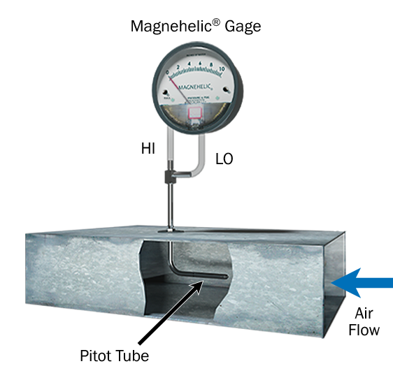 Characteristics of Thermal Anemometers & Why They’re WellSuited for