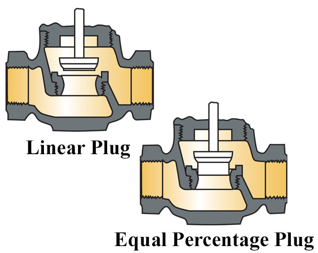 Control Valve Trim Styles and Flow Characteristics Dwyer Instruments Blog