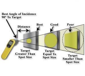 Testing a Thermometer for Accuracy — Orson Gygi Blog