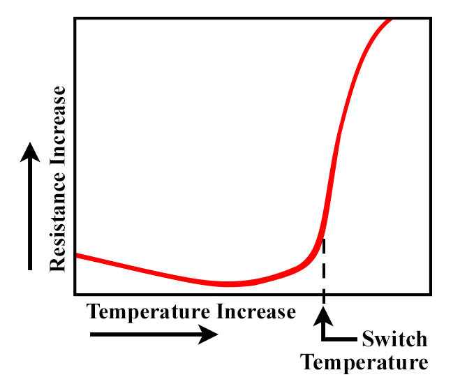 Resistance and temperature. Термистор коэффициент Beta. Resistance and temperature Semiconductors. How to measure temperature sensor time constant.