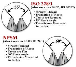 Tapered Pipe Threads and Fittings: Making the Connection