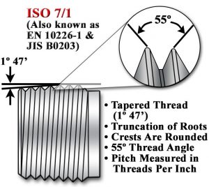 Types of Pipe Threads NPT, IPT, Compression-Thread differences, types,  adapters, standards