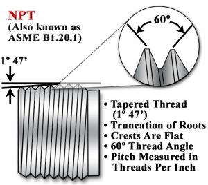 U.S. and International Threaded Connection Standards – Dwyer Instruments  Blog