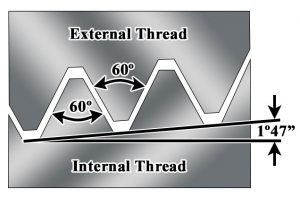 U.S. and International Threaded Connection Standards – Dwyer Instruments  Blog