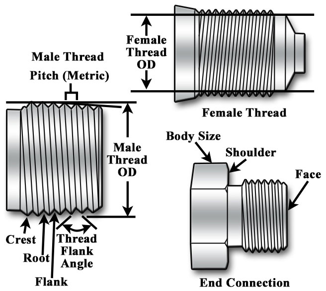 ansi-asme-b1-20-1-dwyer-instruments-blog