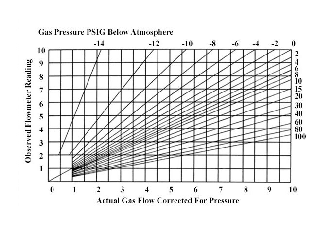 VariableAreaFlowCorrectionsTopChart 