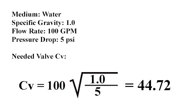 Control Valve Sizing – Dwyer Instruments Blog