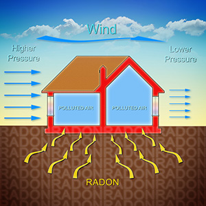 What is Radon, and Why are We Testing for it in Our Homes? – Dwyer  Instruments Blog