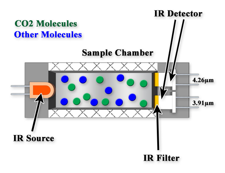 What is Wastewater, and How is it Treated? – Dwyer Instruments Blog