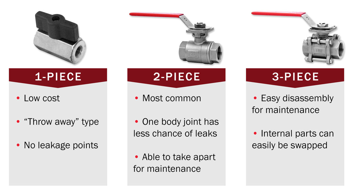 Types of valves: when to apply which one?