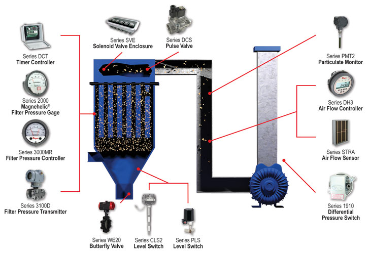 Electrostatic Precipitator (ESP) & Bag Filter for Air Pollution Control  Equipment Service