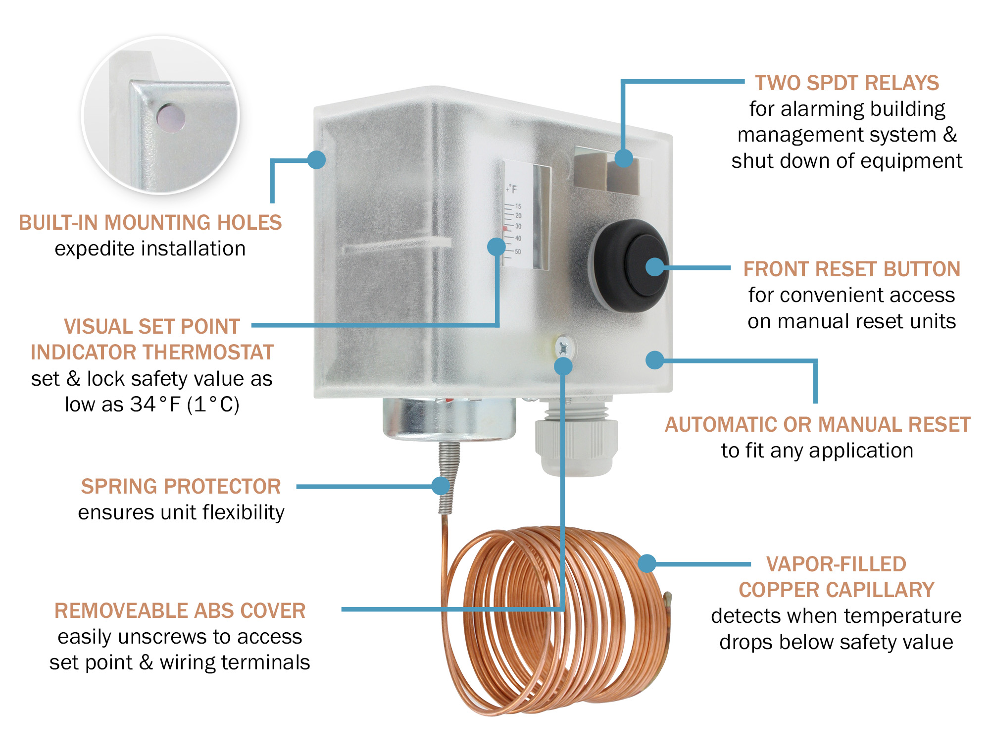 Ask the Expert: Does Dwyer Offer a Low Limit Switch to Protect