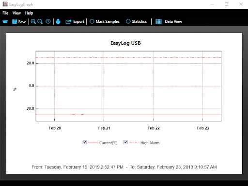 EasyLogUSB Graph