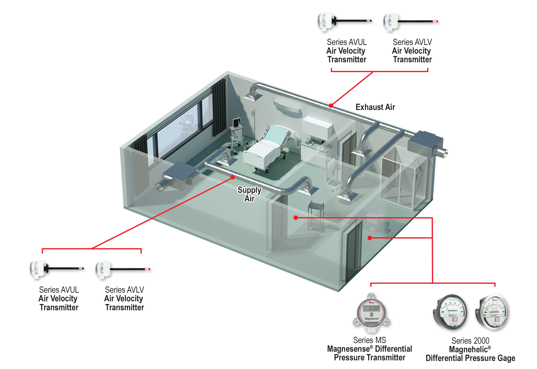 Dwyer vs COVID-19  Monitoring Air Flow & Pressure in Hospitals – Dwyer  Instruments Blog