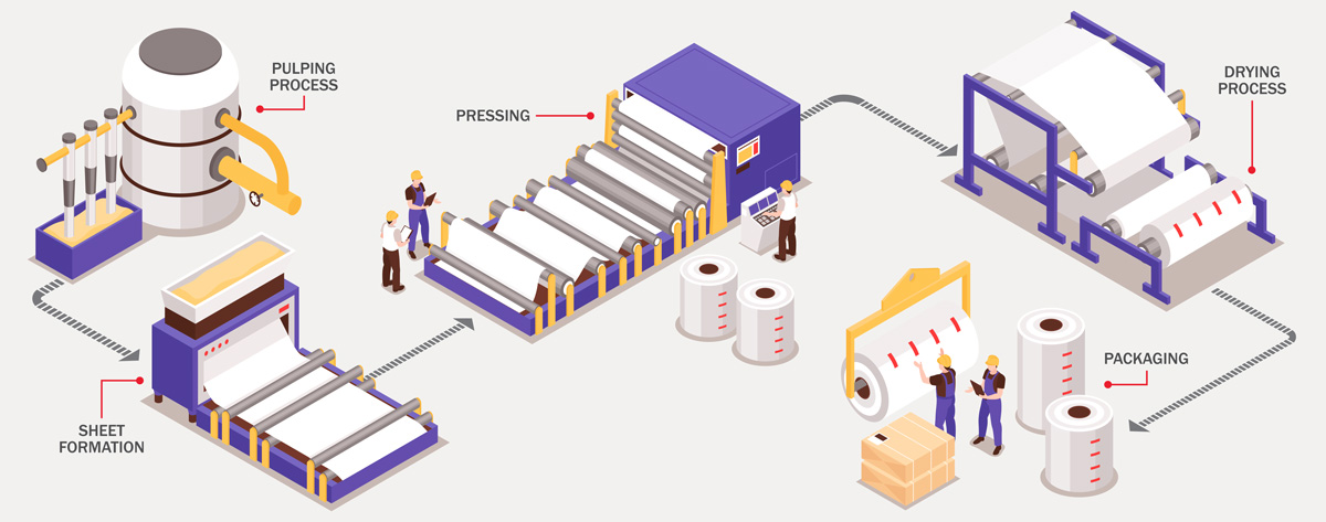 How is Paper Made? A Step-By-Step Guide to Our Papermaking Process - DS  Smith