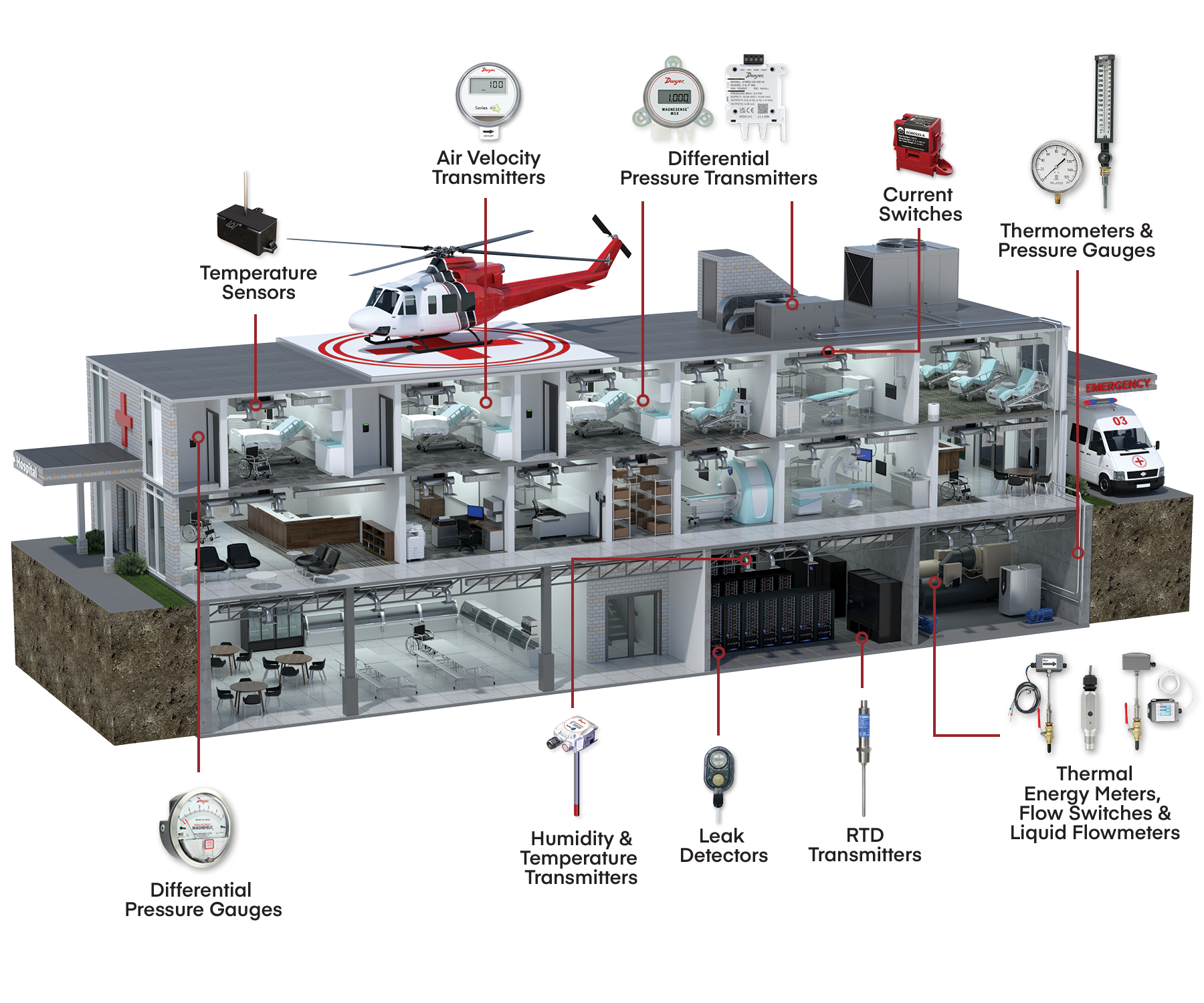 hospital graphic with DwyerOmega product callouts