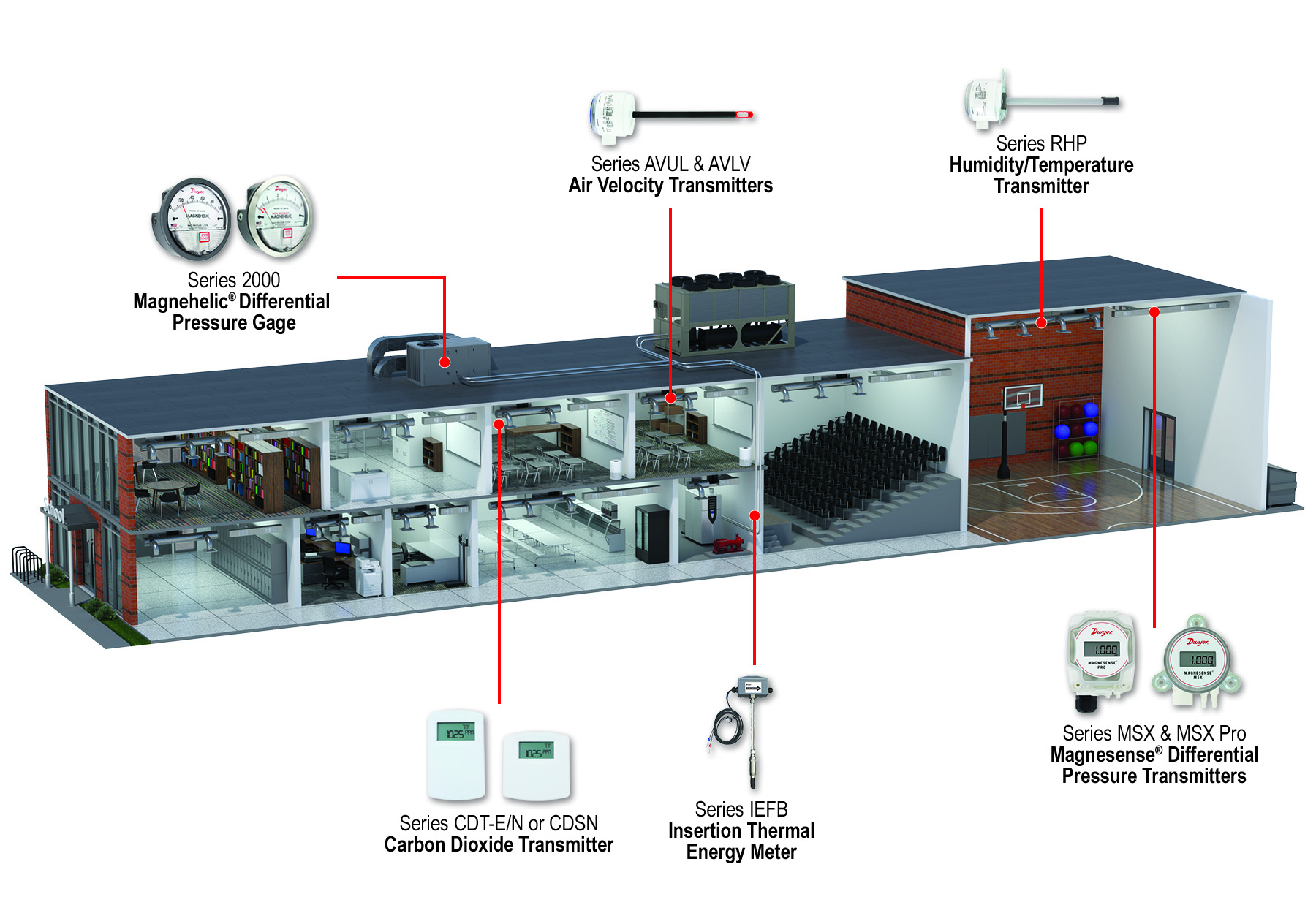 Ensuring Comfortable, Safe Environments in Schools – Dwyer Instruments Blog