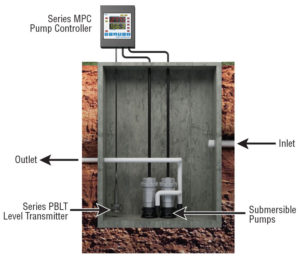 Lift Station with pump controller and level transmitter