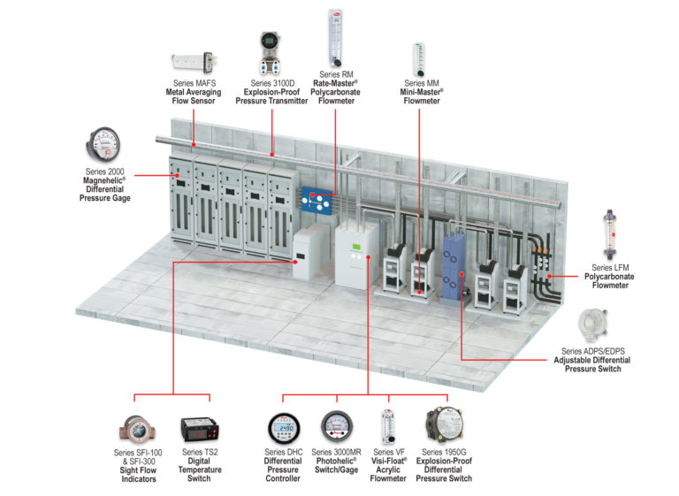 semiconductor subfab – Dwyer Instruments Blog